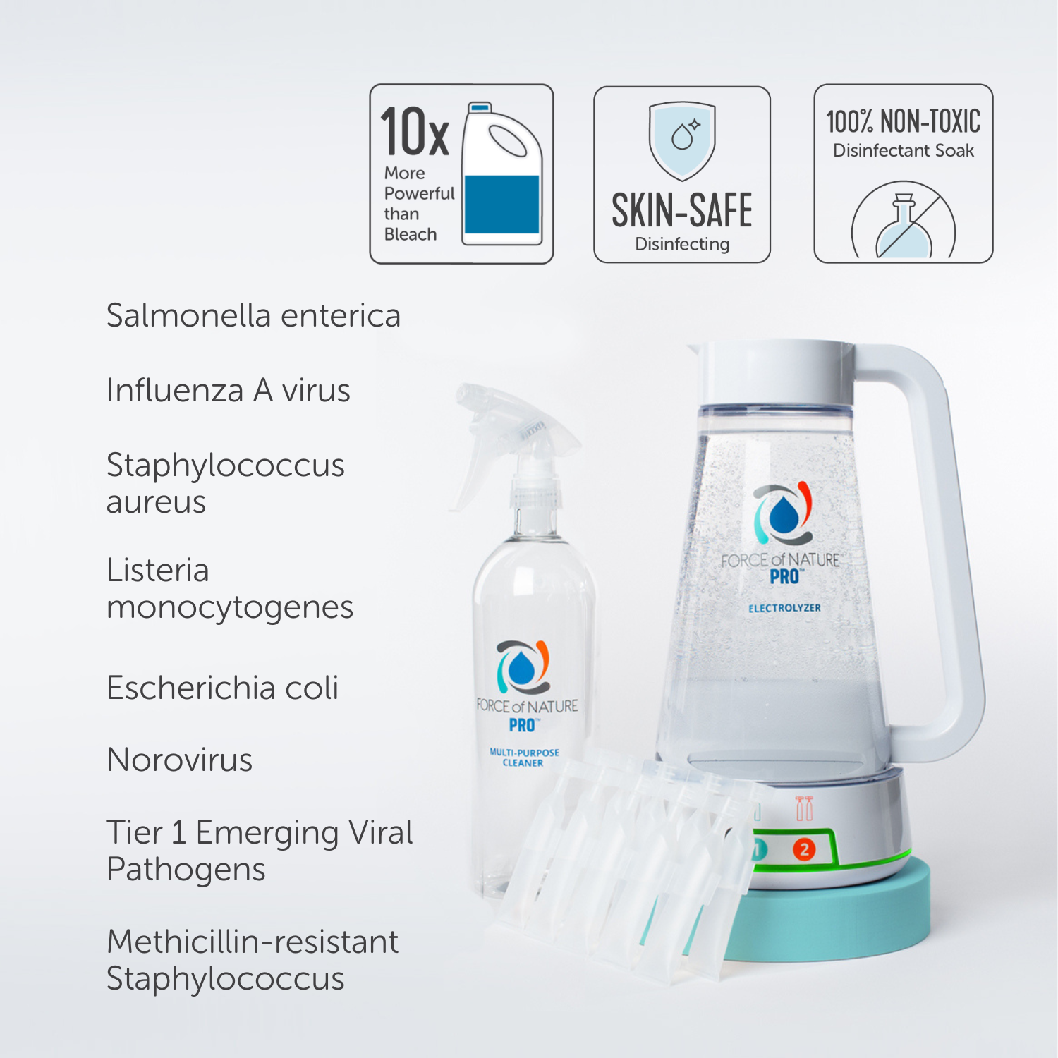 Professional Commercial Cleaning and Disinfecting Kit - Force of Nature Pro